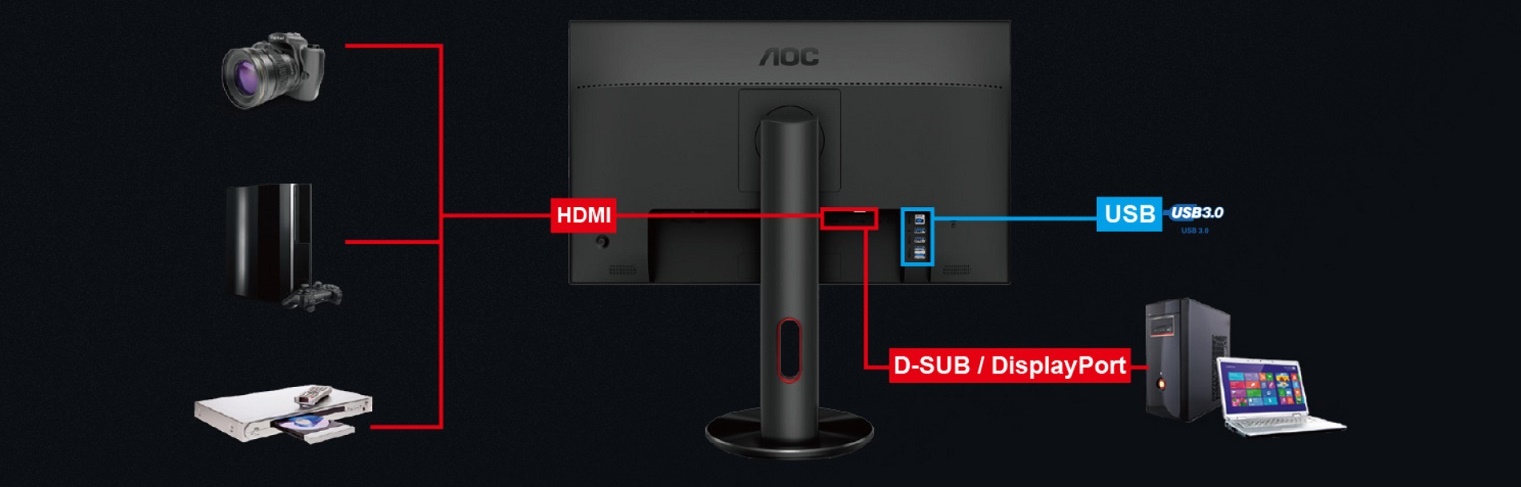 Через displayport нет изображения